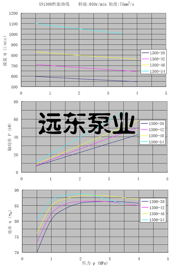 SN1300���ݗU��