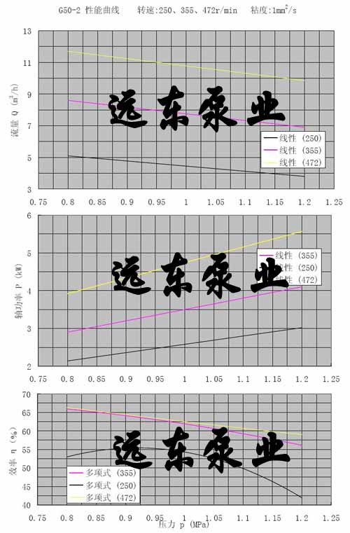 G50���ݗU��