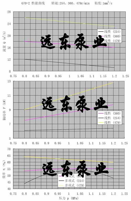 G70-2���ݗU��