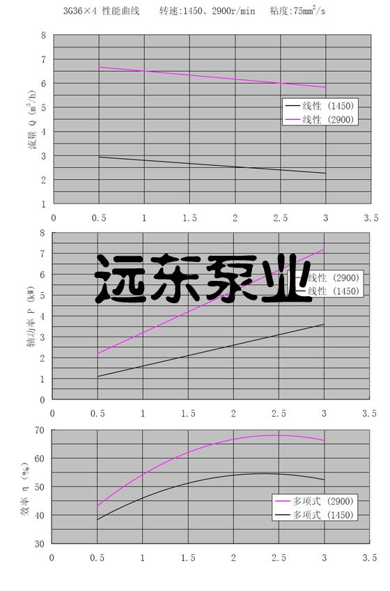 3g���ݗU��