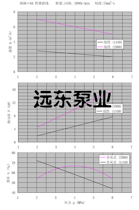 3g���ݗU��