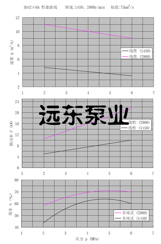 3GR42*6A���ݗU��